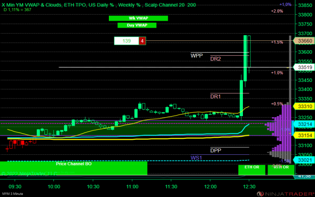 Click to Enlarge

Name: DOW.png
Size: 47 KB