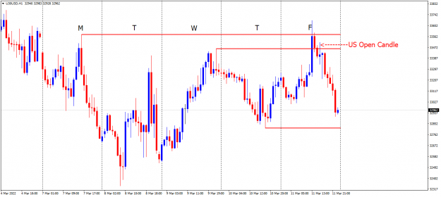 Click to Enlarge

Name: U30USDH1 Sell off test of Mondays high.png
Size: 43 KB