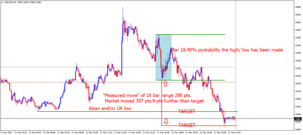 Click to Enlarge

Name: U30USDM5 Short setup 2.png
Size: 43 KB