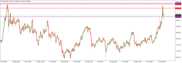 Click to Enlarge

Name: GOLDDaily_Mar. 13, 2022.png
Size: 60 KB