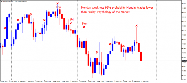 Click to Enlarge

Name: SPXUSDH4 Monday Weakness.png
Size: 41 KB