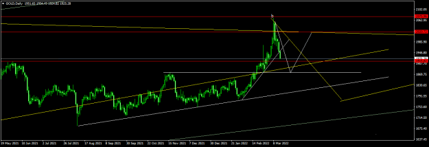 Click to Enlarge

Name: GOLDDaily.png
Size: 34 KB