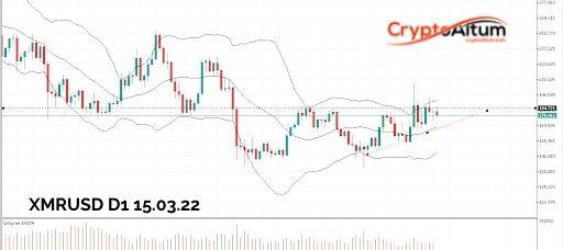 Click to Enlarge

Name: XMR-Bullish-Breakout-Pattern.jpg
Size: 23 KB
