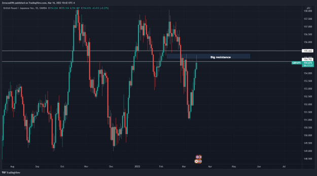 Click to Enlarge

Name: GBPJPY_2022-03-16_15-42-34.png
Size: 151 KB