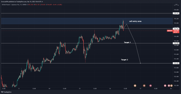 Click to Enlarge

Name: GBPJPY_2022-03-16_15-44-07.png
Size: 144 KB