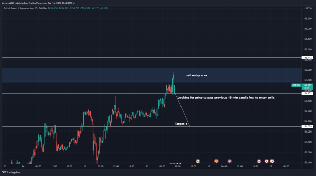 Click to Enlarge

Name: GBPJPY_2022-03-16_15-48-04.png
Size: 138 KB