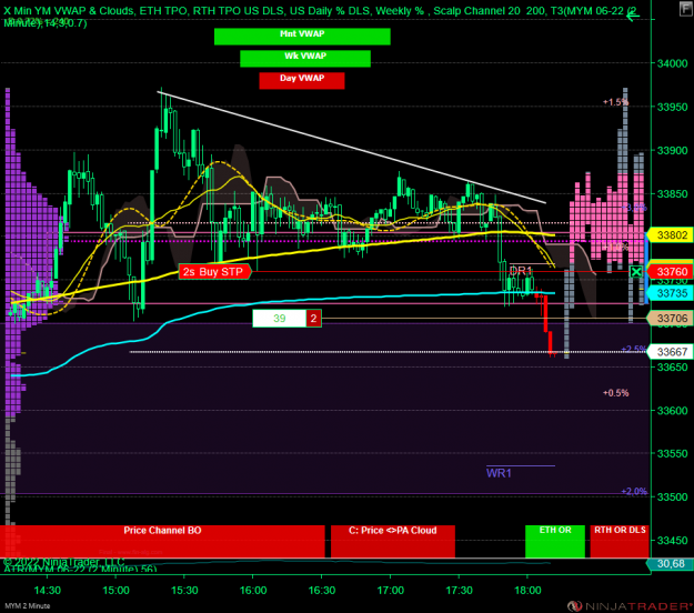 Click to Enlarge

Name: DOW.png
Size: 85 KB