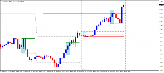 Click to Enlarge

Name: SPXUSDH1 1HR random lines.png
Size: 28 KB