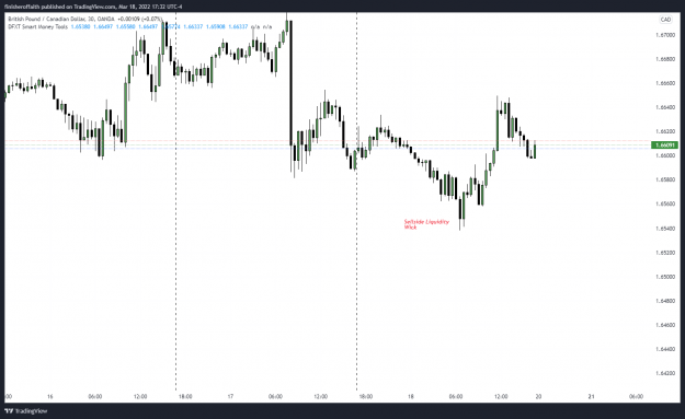 Click to Enlarge

Name: GBPCAD_2022-03-18_16-32-49 30 Min Sellside Liquidity Wick.png
Size: 109 KB
