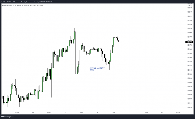 Click to Enlarge

Name: GBPUSD_2022-03-18_18-20-35 1 Hr Liquidity Wick.png
Size: 104 KB