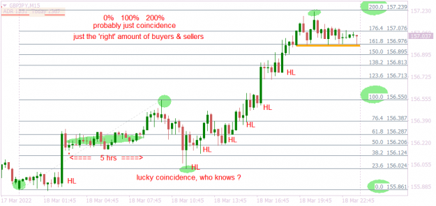 Click to Enlarge

Name: GBPJPYM15 more market mystery.png
Size: 31 KB