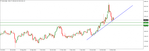 Click to Enlarge

Name: GOLDDaily_Mar. 20, 2022.png
Size: 39 KB