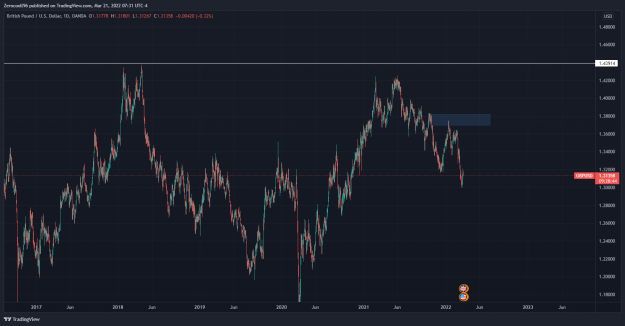 Click to Enlarge

Name: GBPUSD_2022-03-21_12-31-17.png
Size: 152 KB