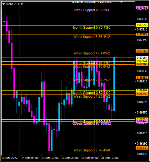 Click to Enlarge

Name: nzdcad.png
Size: 30 KB