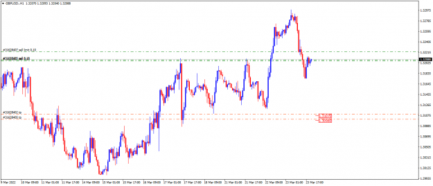 Click to Enlarge

Name: GBPUSD.H1.png
Size: 36 KB