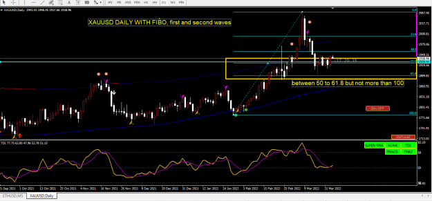 Click to Enlarge

Name: XAUUSD DAILY.PNG
Size: 45 KB