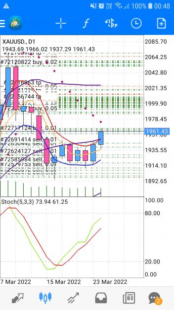 Click to Enlarge

Name: Screenshot_20220325-004853_MetaTrader 4.jpg
Size: 830 KB