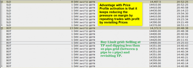 Click to Enlarge

Name: Price profile activation advantages.png
Size: 63 KB