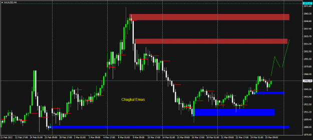 Click to Enlarge

Name: XAUUSDH4 28 Mac - 01 April.png
Size: 42 KB