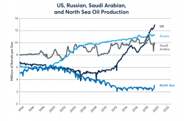 Click to Enlarge

Name: oil2.png
Size: 161 KB
