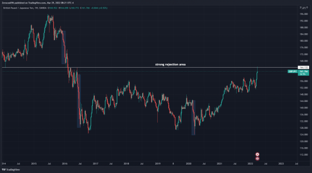 Click to Enlarge

Name: GBPJPY_2022-03-29_14-21-40.png
Size: 155 KB