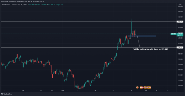 Click to Enlarge

Name: GBPJPY_2022-03-29_14-23-45.png
Size: 129 KB