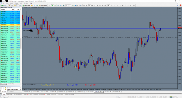 Click to Enlarge

Name: MetaTrader 4 IC Markets.png
Size: 135 KB