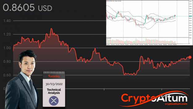Click to Enlarge

Name: XRP-May-Break-Above-$0.90.jpg
Size: 340 KB