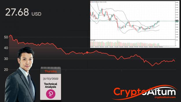 Click to Enlarge

Name: DOT-Retests-2-Month-High.jpg
Size: 349 KB