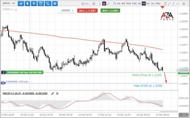 Click to Enlarge

Name: GBPCHF-31-03-2022-l.png
Size: 73 KB