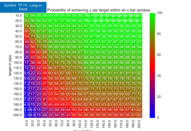 Click to Enlarge

Name: heatmap probability of achieving y pip target within an x bar window.png
Size: 1.2 MB