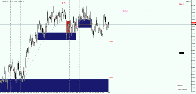 Click to Enlarge

Name: AUDUSD_with Gaps.png
Size: 78 KB