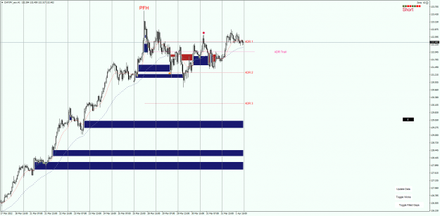 Click to Enlarge

Name: CHFJPY with Gaps.png
Size: 61 KB