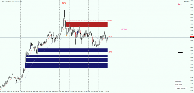 Click to Enlarge

Name: NZDJPY_gaps closed..png
Size: 61 KB