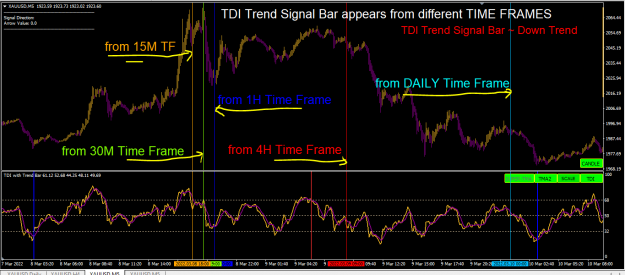 Click to Enlarge

Name: TDI BAR from diff TF.PNG
Size: 63 KB