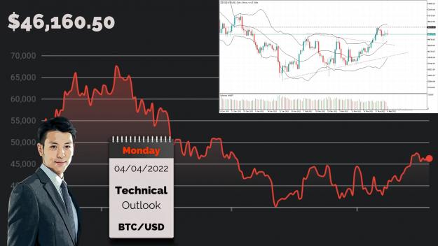 Click to Enlarge

Name: BTC-May-Break-Above-$48.5k.jpg
Size: 181 KB