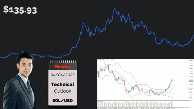 Click to Enlarge

Name: SOL-Uptrend-Above-$120.jpg
Size: 154 KB