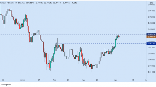Click to Enlarge

Name: ETHBTC_2022-04-05_12-34-19.png
Size: 51 KB