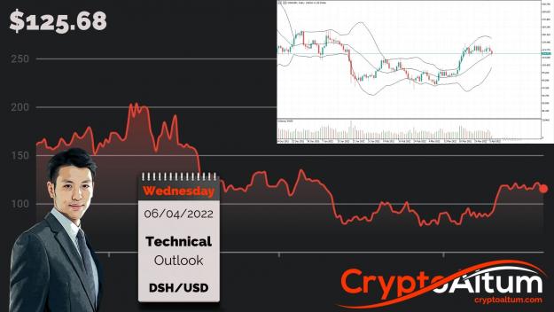 Click to Enlarge

Name: DSH-Strong-Resistance.jpg
Size: 184 KB