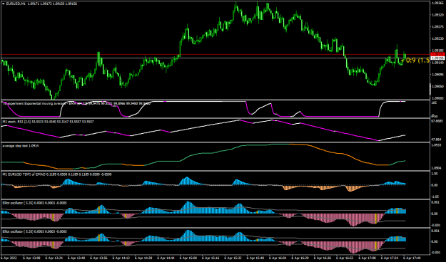 Click to Enlarge

Name: EURUSDM1.png
Size: 47 KB
