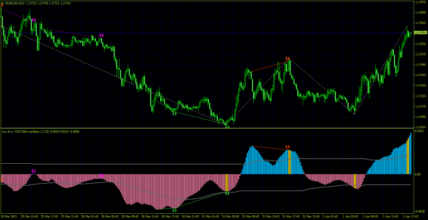 Click to Enlarge

Name: EURUSDM15.png
Size: 61 KB