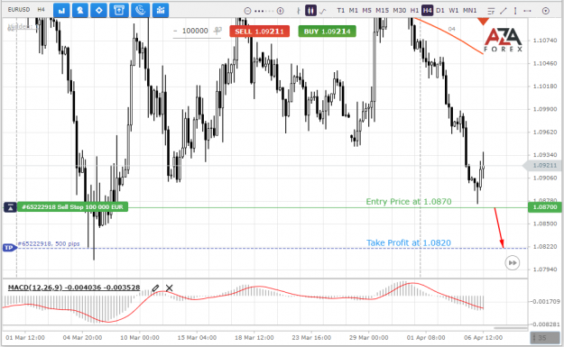 Click to Enlarge

Name: EURUSD-6-04-2022-l.png
Size: 69 KB
