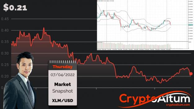 Click to Enlarge

Name: XLM-Freefalls-Drops-6-Percent.jpg
Size: 197 KB