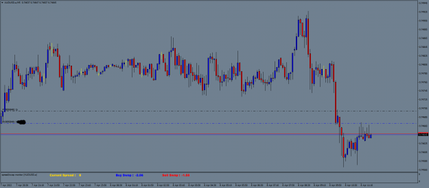 Click to Enlarge

Name: AUDUSD.aM5.png
Size: 29 KB