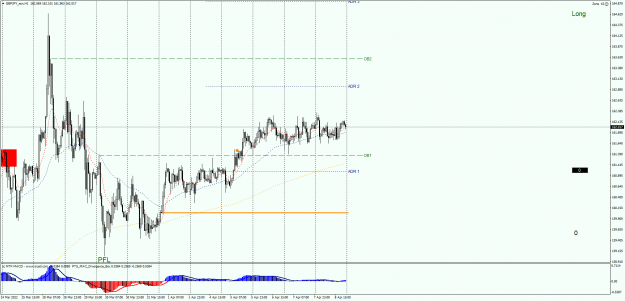 Click to Enlarge

Name: GBPJPY_ecnH1.png
Size: 55 KB