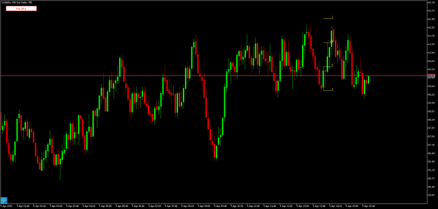 Click to Enlarge

Name: Volatility 300 (1s) IndexM5.png
Size: 66 KB