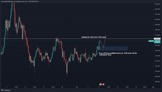 Click to Enlarge

Name: XAUUSD_2022-04-11_11-39-05.png
Size: 146 KB