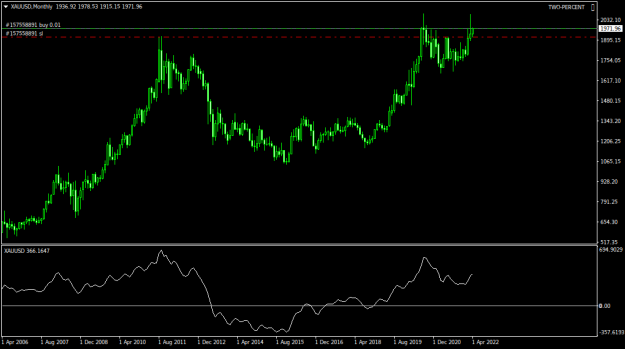 Click to Enlarge

Name: XAUUSDMonthly.png
Size: 26 KB