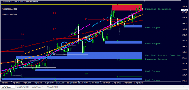 Click to Enlarge

Name: XAUUSD.png
Size: 39 KB