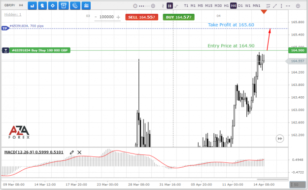 Click to Enlarge

Name: GBPJPY-14-04-2022-l.png
Size: 61 KB